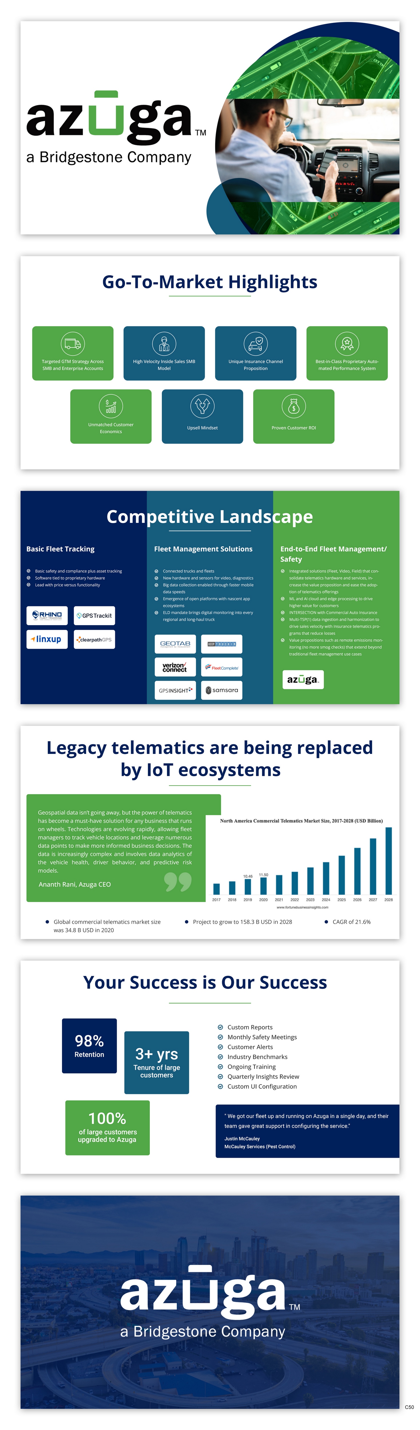 PowerPoint-Design von pb für dieses Projekt | Design #29628063