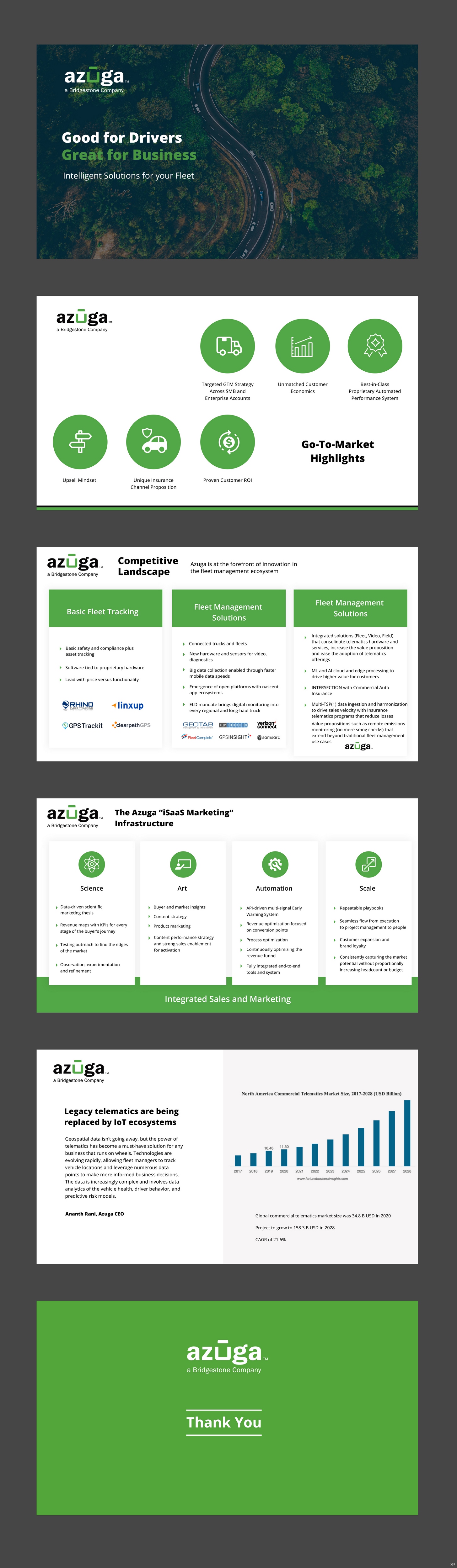 PowerPoint-Design von pb für dieses Projekt | Design #29628068