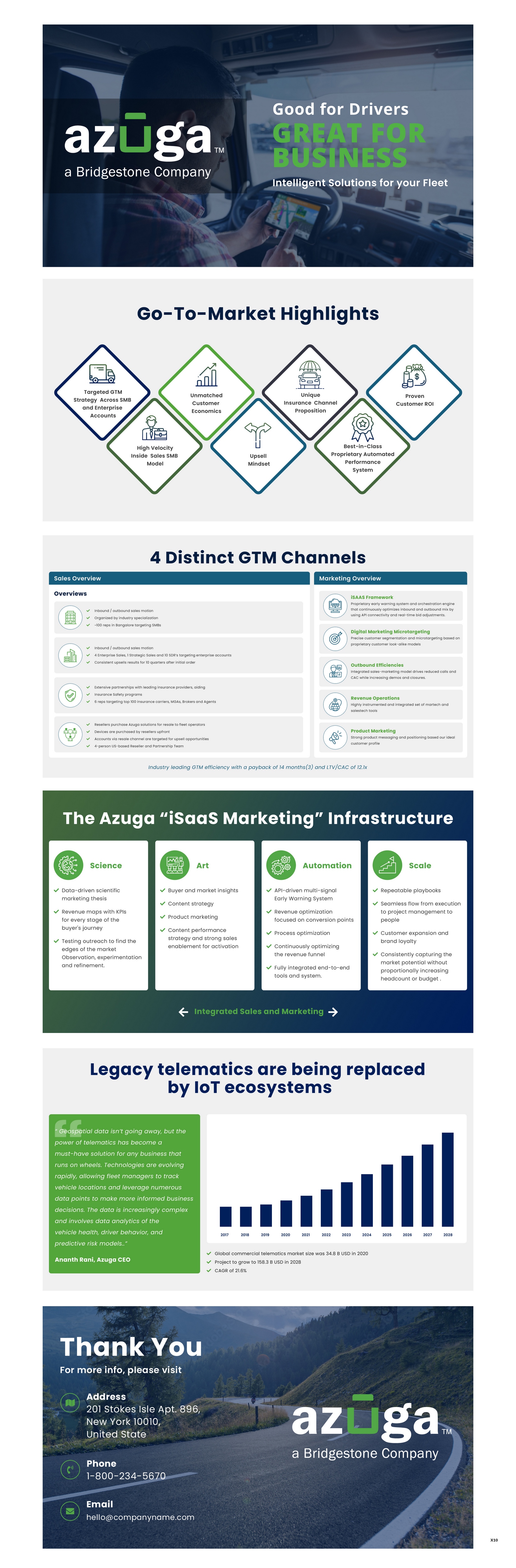 PowerPoint-Design von pb für dieses Projekt | Design #29628070
