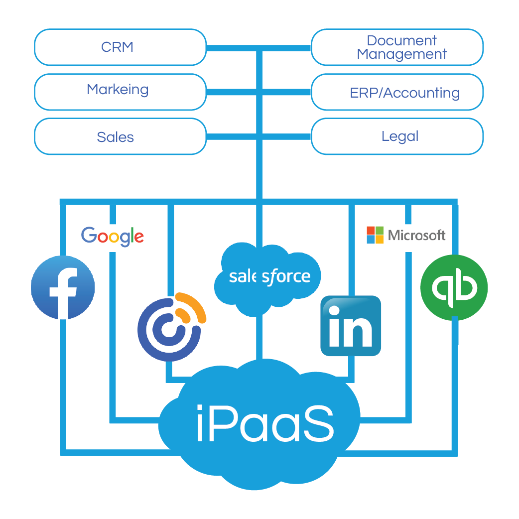 Graphic Design by liaarts for Inception Technologies Inc. | Design #29645296