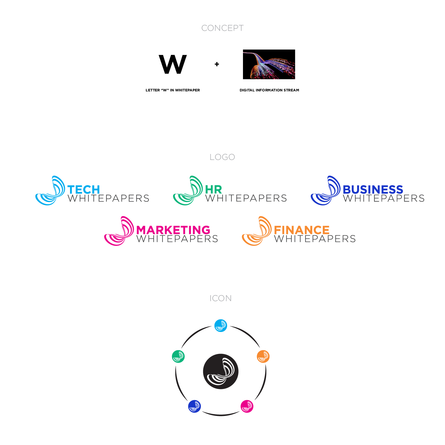 Diseño de Logo por npikay para este proyecto | Diseño #29676684