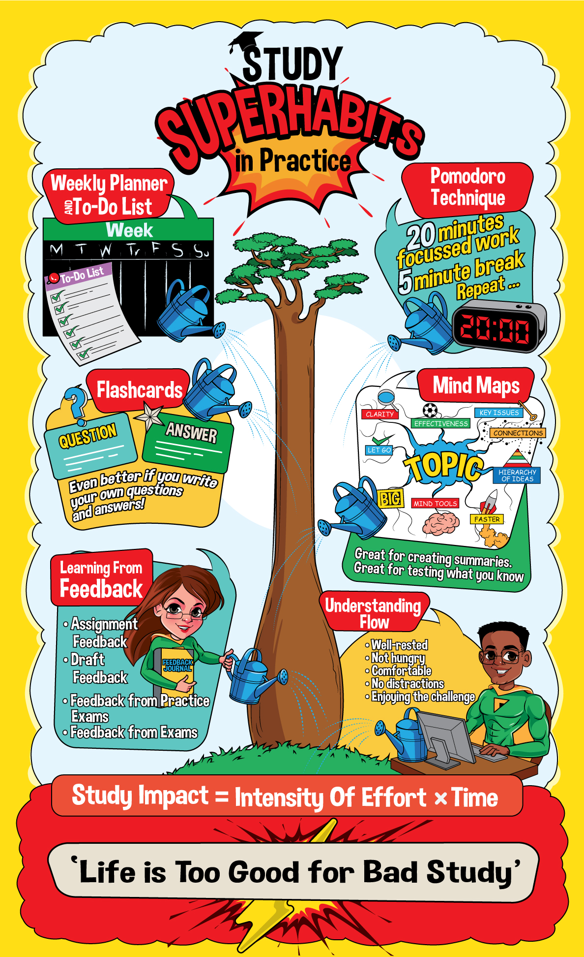 Infographic Design by ally designs for this project | Design #29812231