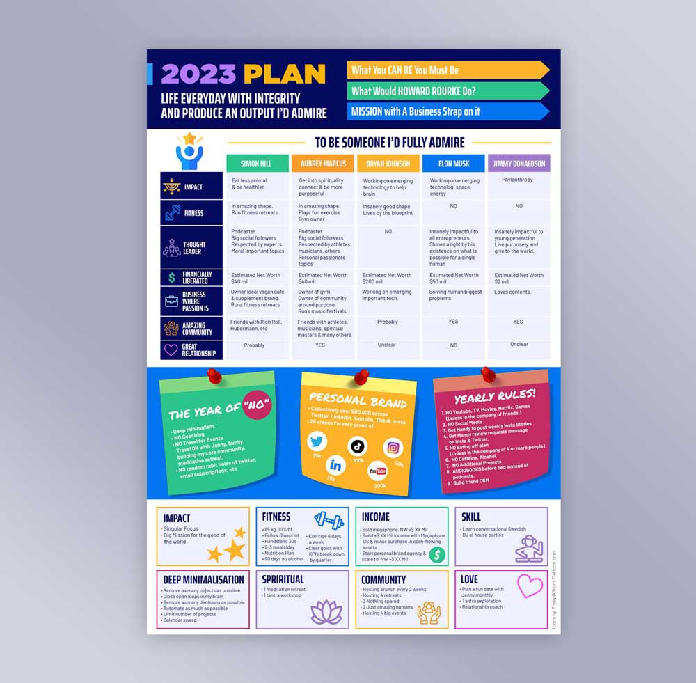 Poster Design by DA. for this project | Design #29743561