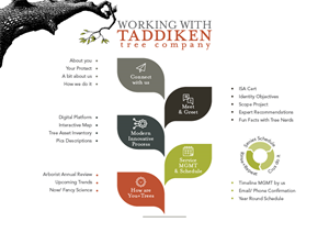 Design Graphique par Pixper pour ce projet | Design : #29744975