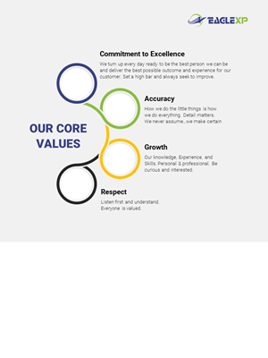 Design de Brochure par dhuruvam pour Eagle Exports Australia | Design : #29814009