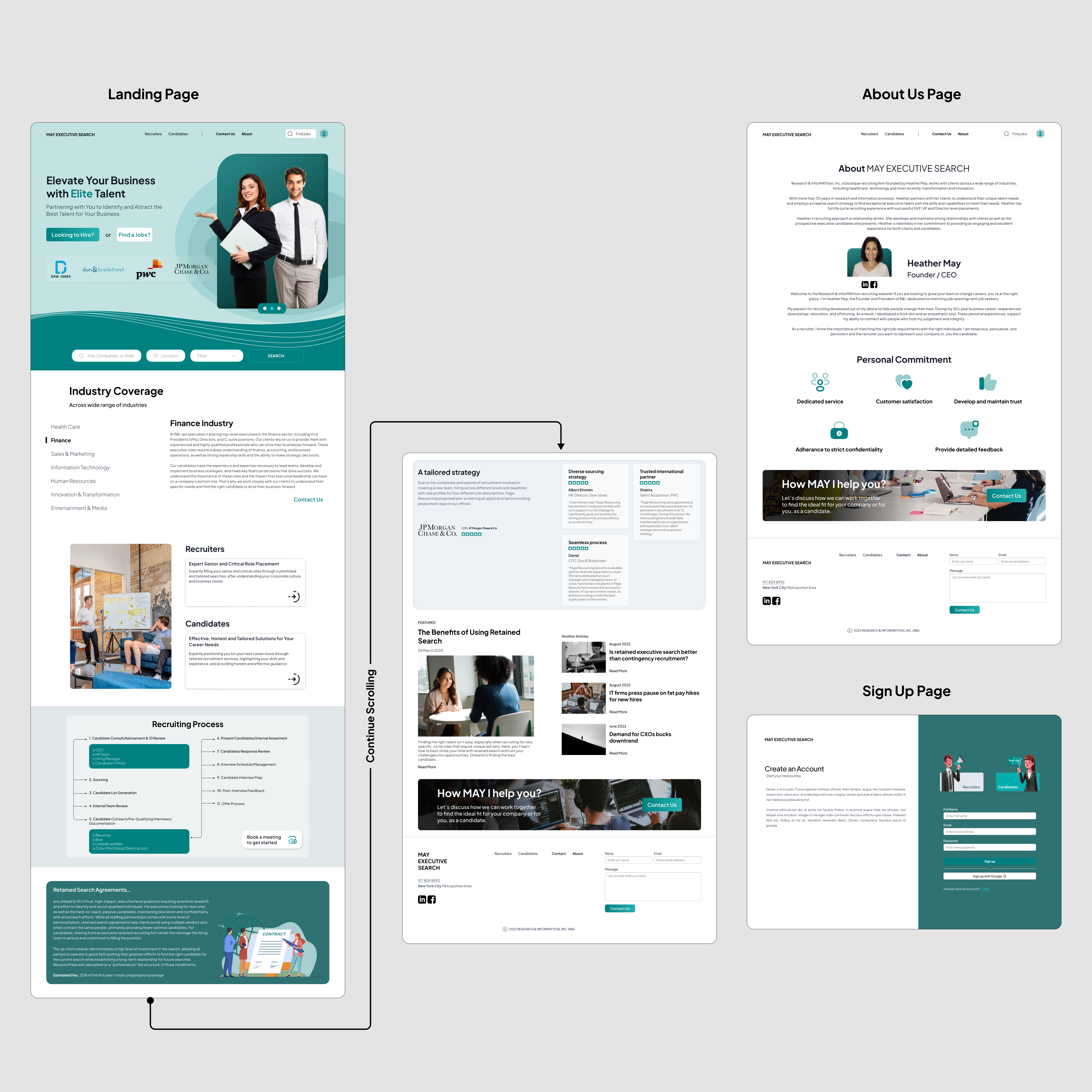 Landing Page-Design von UIdentity für Research & InforMAYtion, Inc | Design #30152298