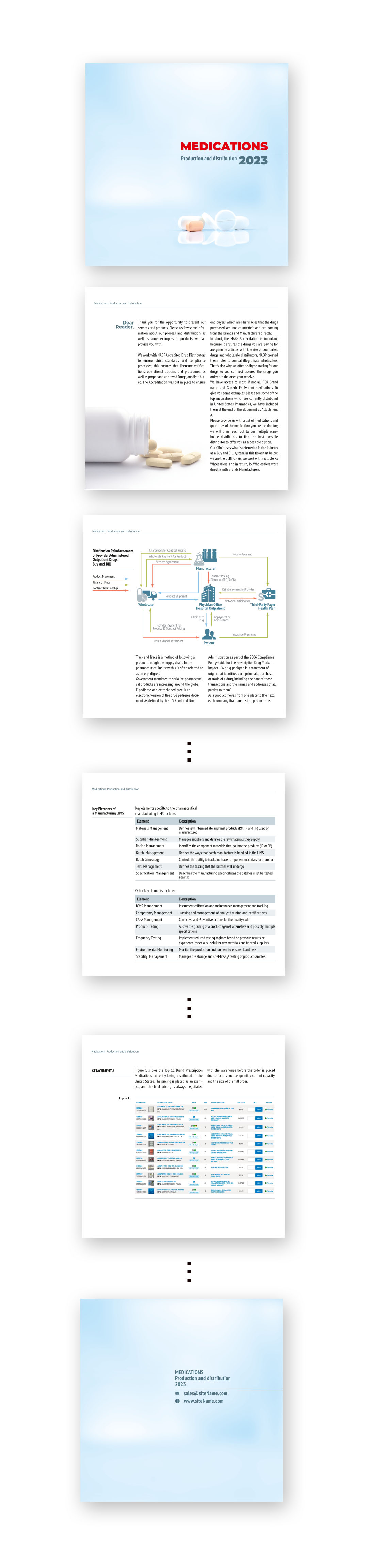 Design de Modèle Word par Oleg Androsov pour ce projet | Design #29829013