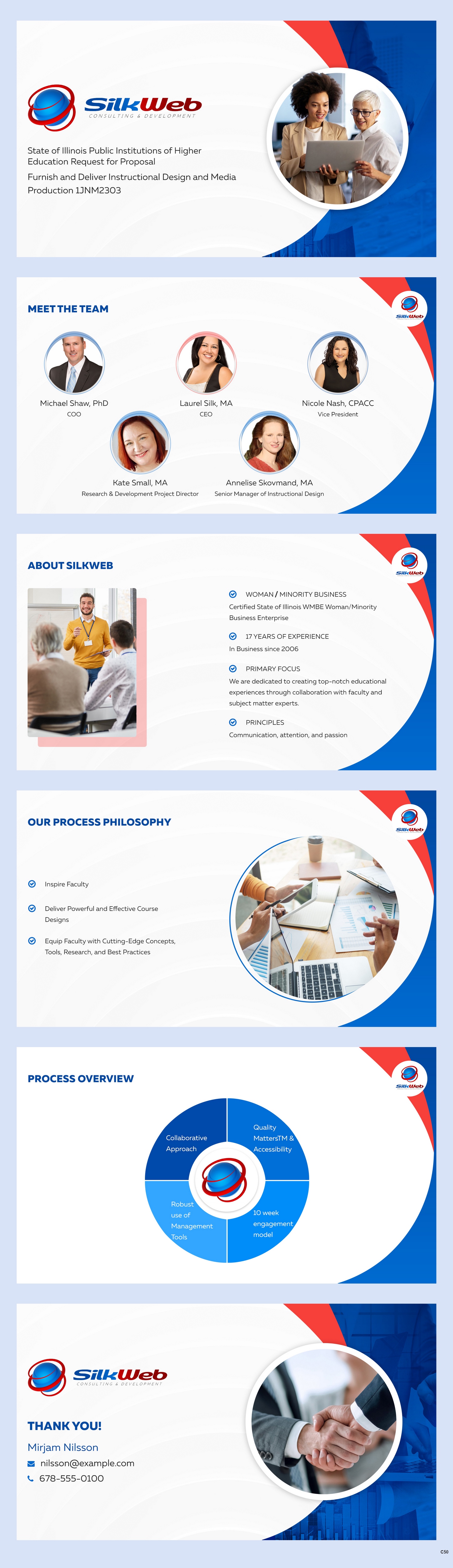 PowerPoint Design by pb for this project | Design #29866666
