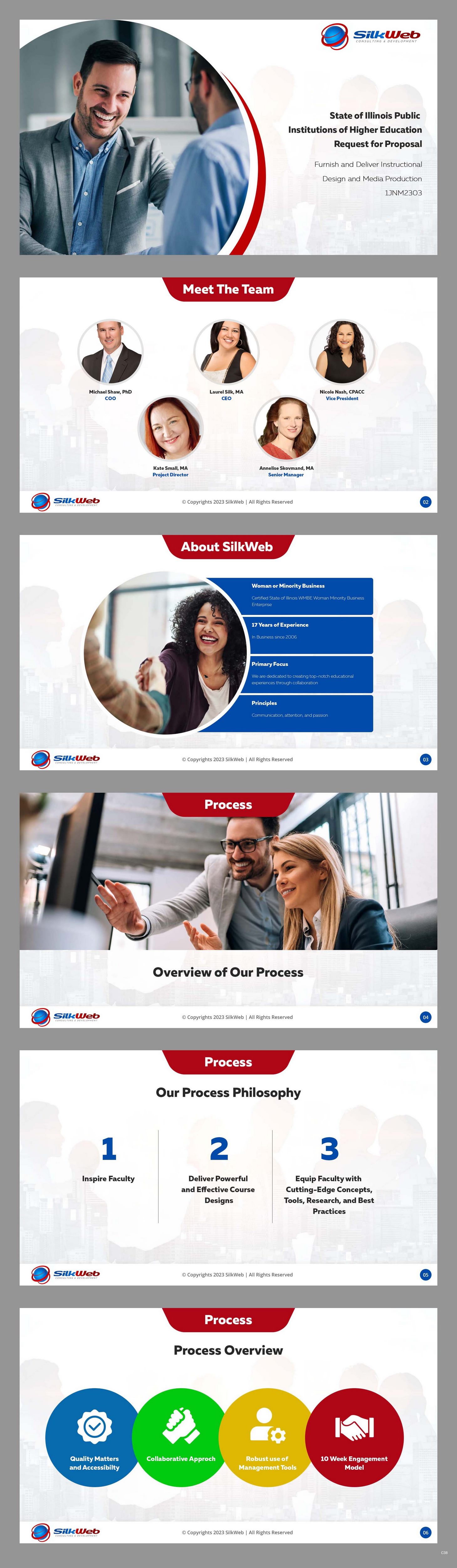 PowerPoint Design by pb for this project | Design #29866669