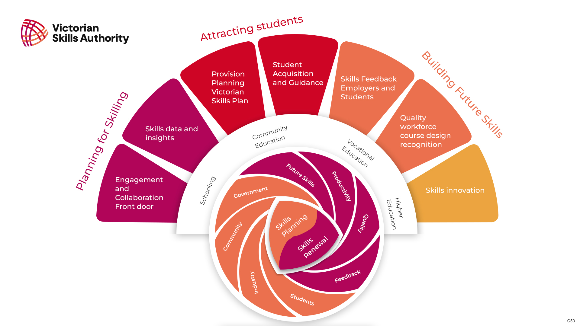 PowerPoint Design by pb for this project | Design #29866661