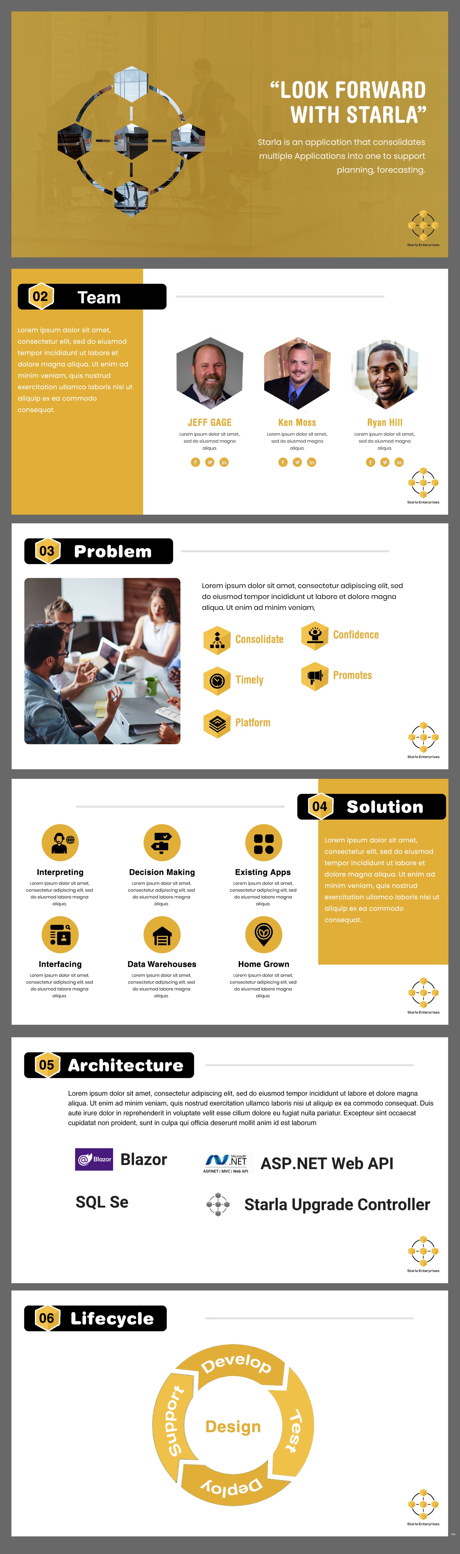 PowerPoint Design by pb for this project | Design #29887668