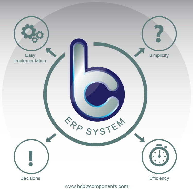 Diseño de YouTube por liaarts para BC Biz Components pte | Diseño #29890134