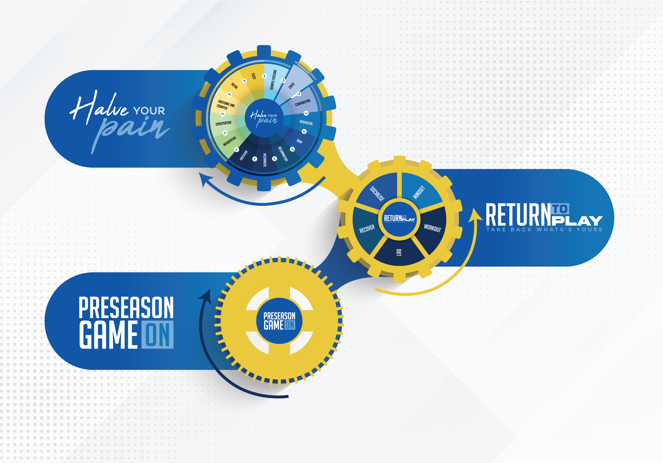 Grafik-Design von StromDesignHub für dieses Projekt | Design #29938063