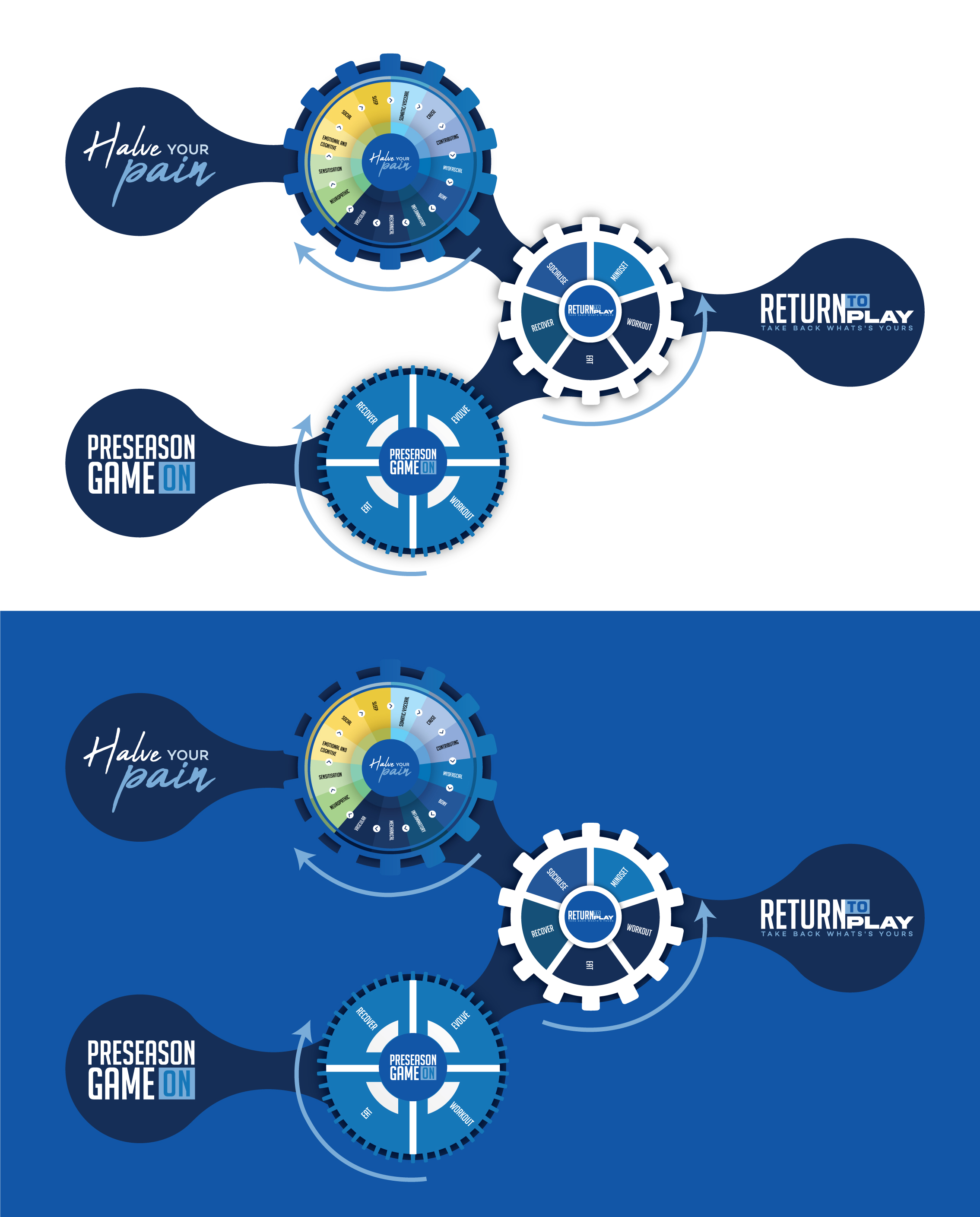 Grafik-Design von StromDesignHub für dieses Projekt | Design #29942813