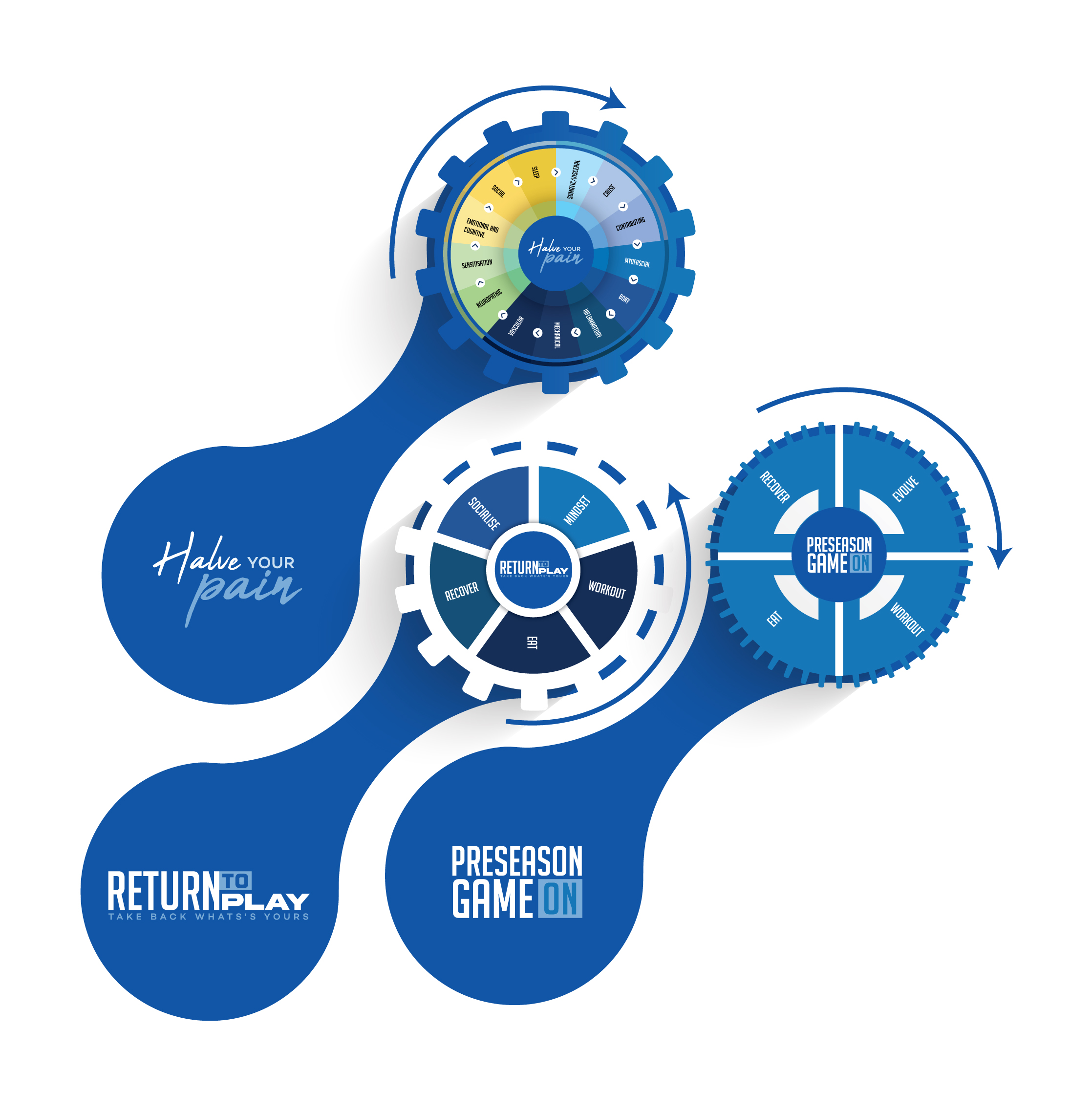 Graphic Design by StromDesignHub for this project | Design #29948523