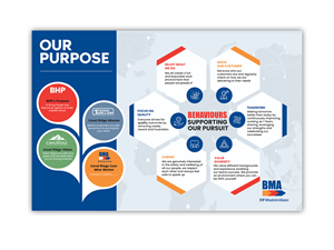 Diseño Infográfico por debdesign para este proyecto | Diseño: #29908178