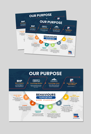 Diseño Infográfico por debdesign para este proyecto | Diseño: #29909572