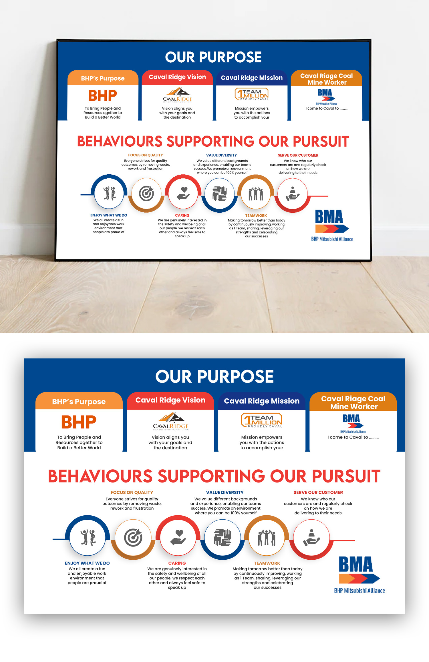 Infographic Design by debdesign for this project | Design #29909674