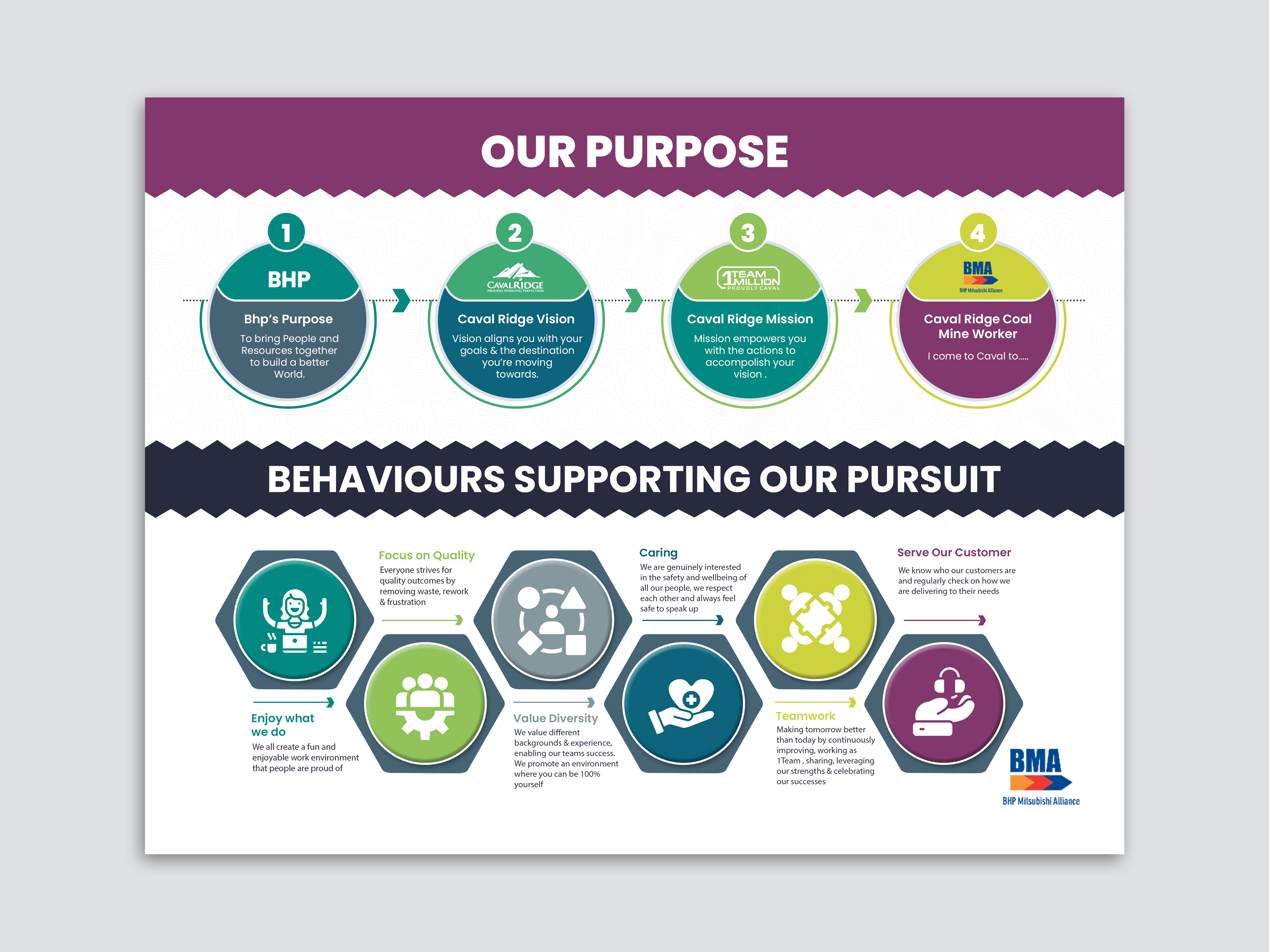 Infographic Design by debdesign for this project | Design #29910057