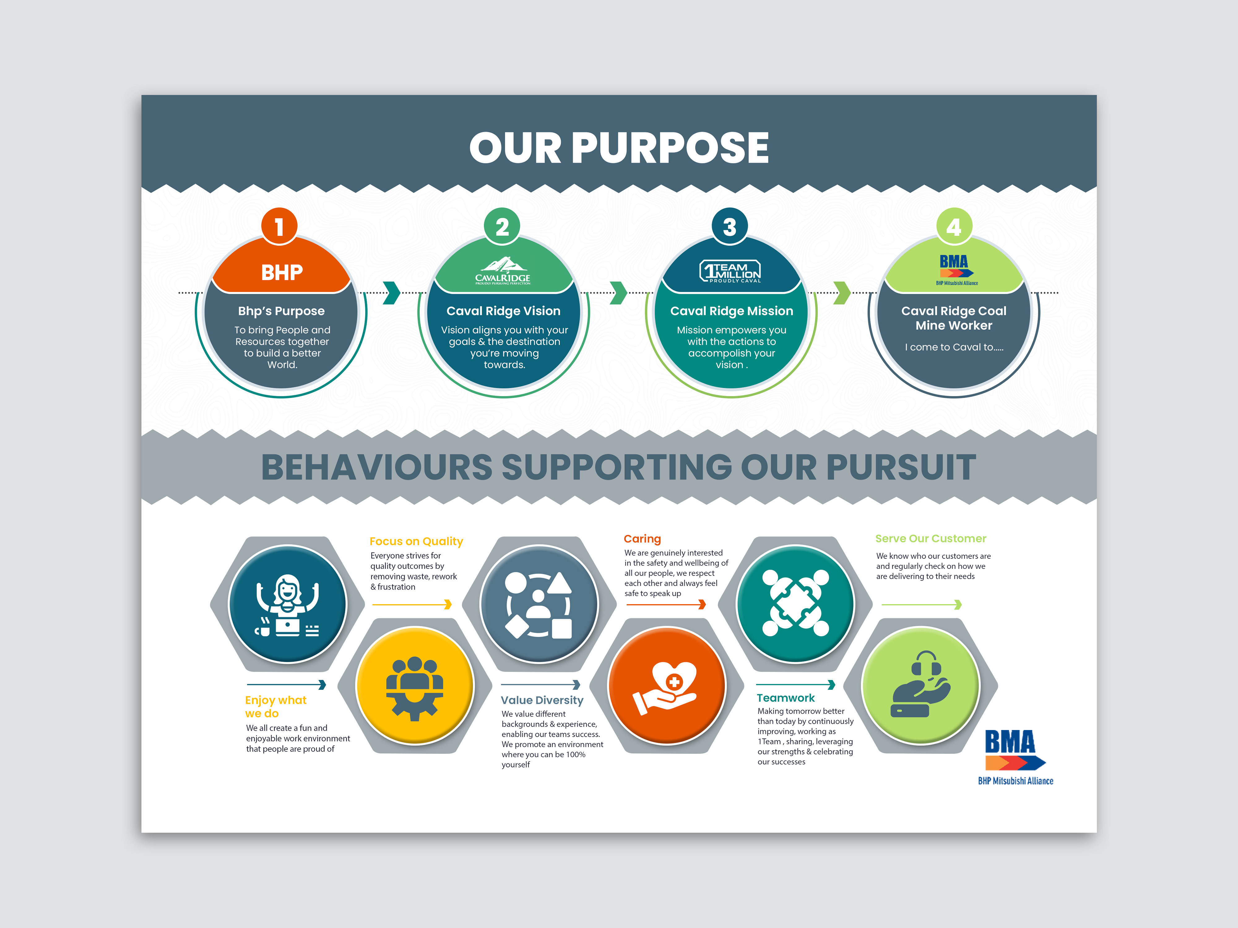 Infographic Design by debdesign for this project | Design #29922634