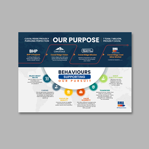 Diseño Infográfico por debdesign para este proyecto | Diseño: #29963777