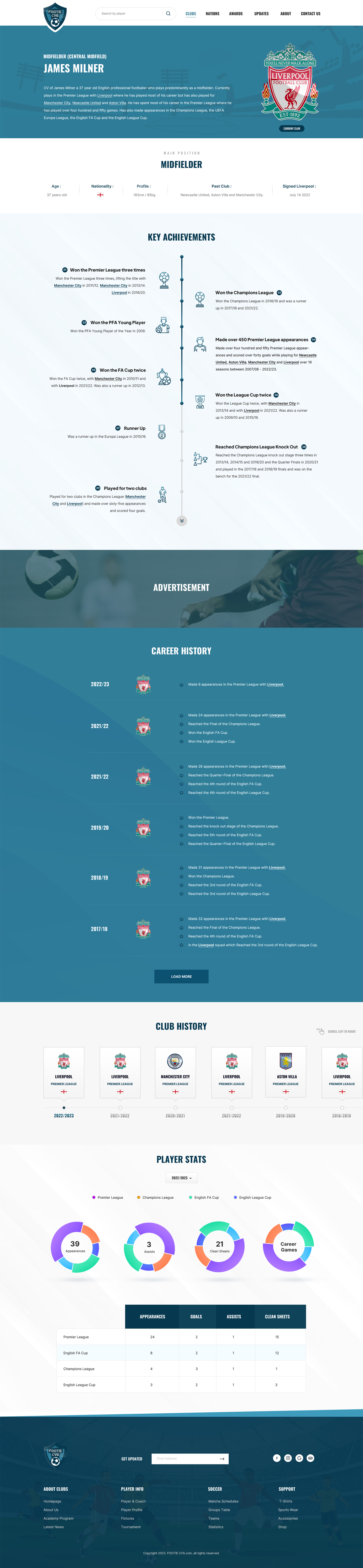 Web Design by WebPixel for this project | Design #29962254