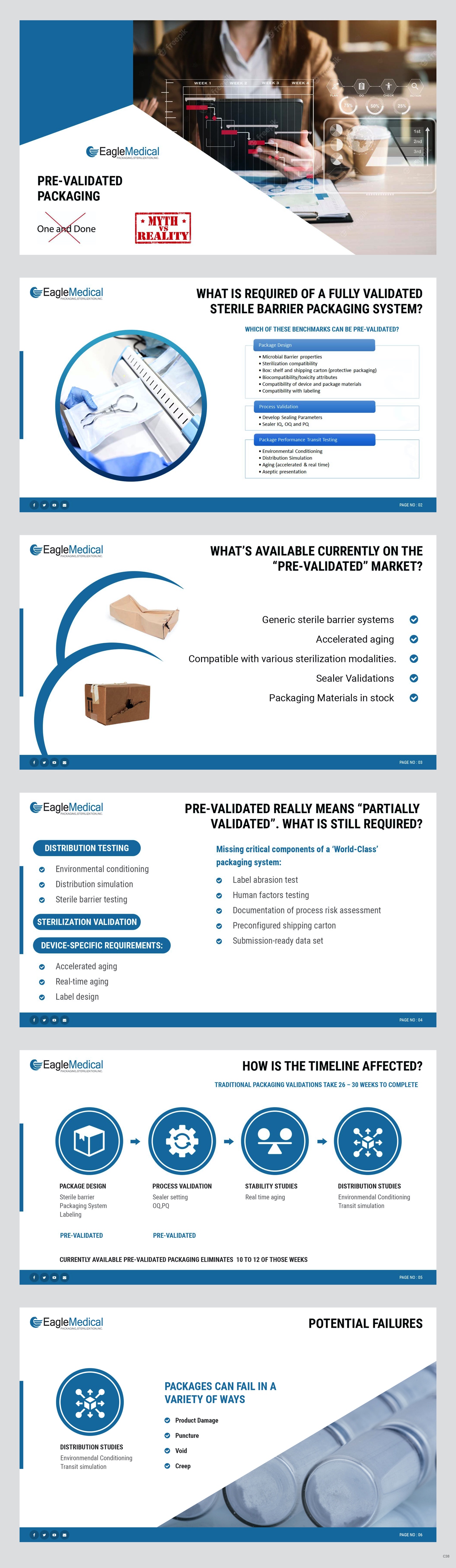 PowerPoint Design by pb for this project | Design #29932470