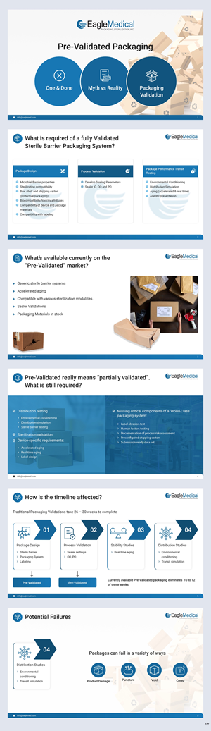 PowerPoint Design by pb for this project | Design: #29932482