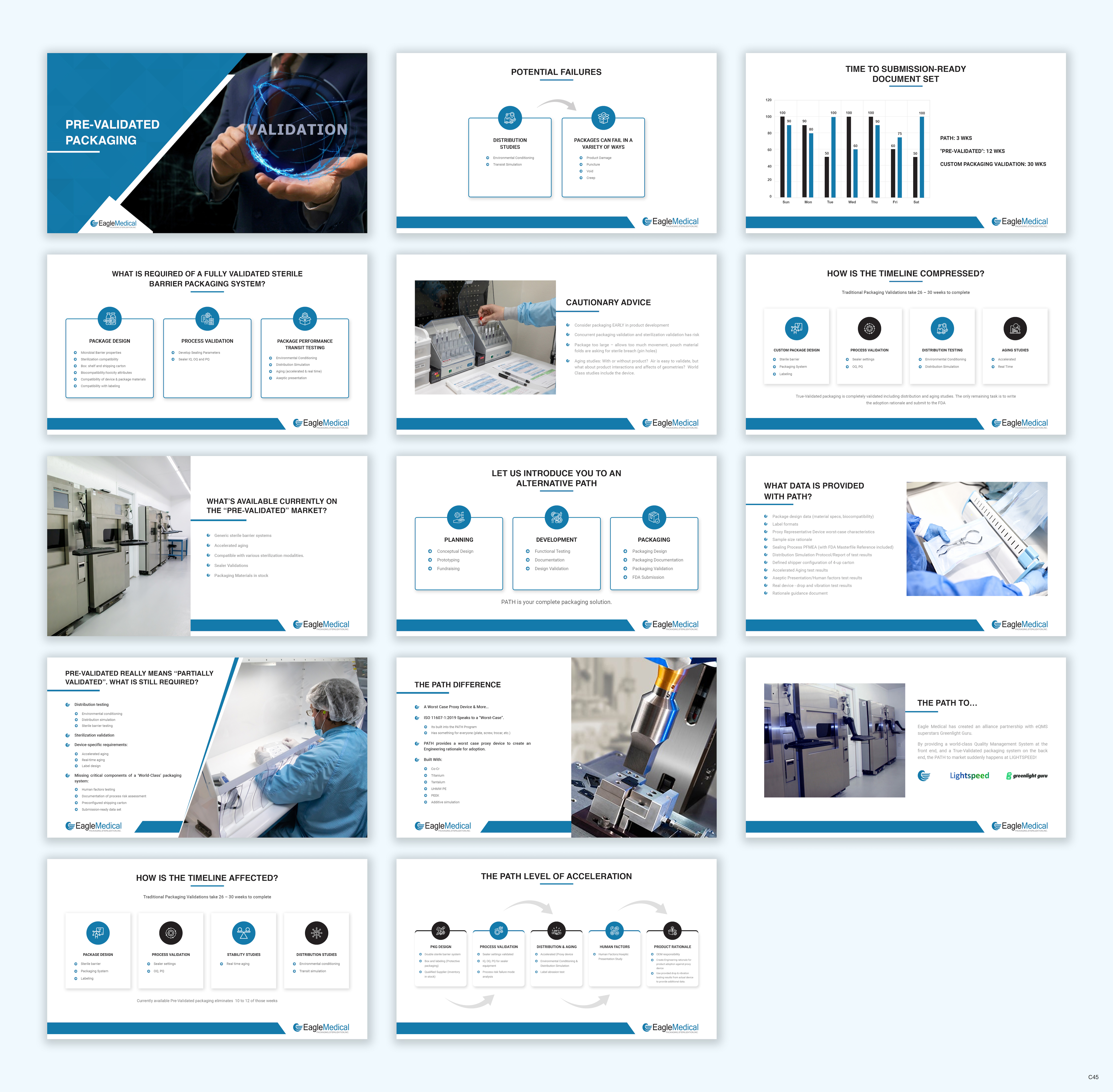 Design de PowerPoint par pb pour ce projet | Design #29940797
