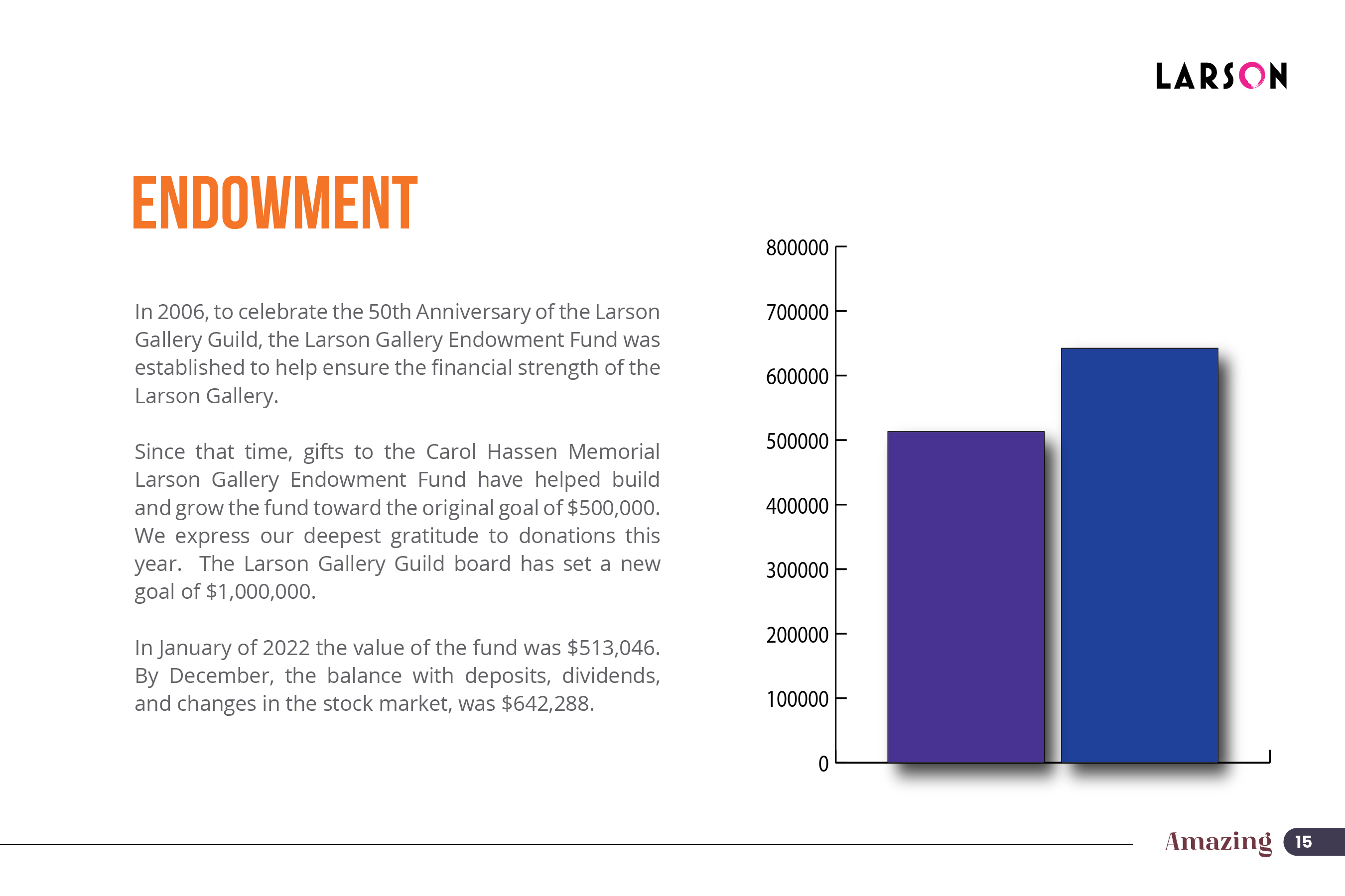 Katalog-Design von sheehan_demetillo für Larson Gallery | Design #29959804