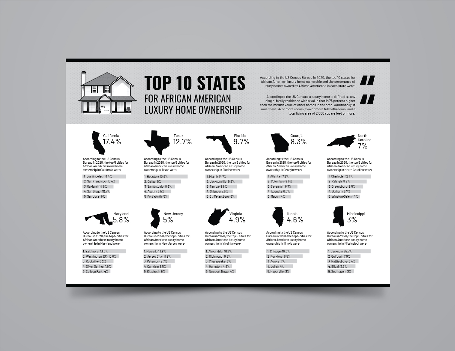 Infographic Design by JK18 for Henry N Crawford | Design #29949848
