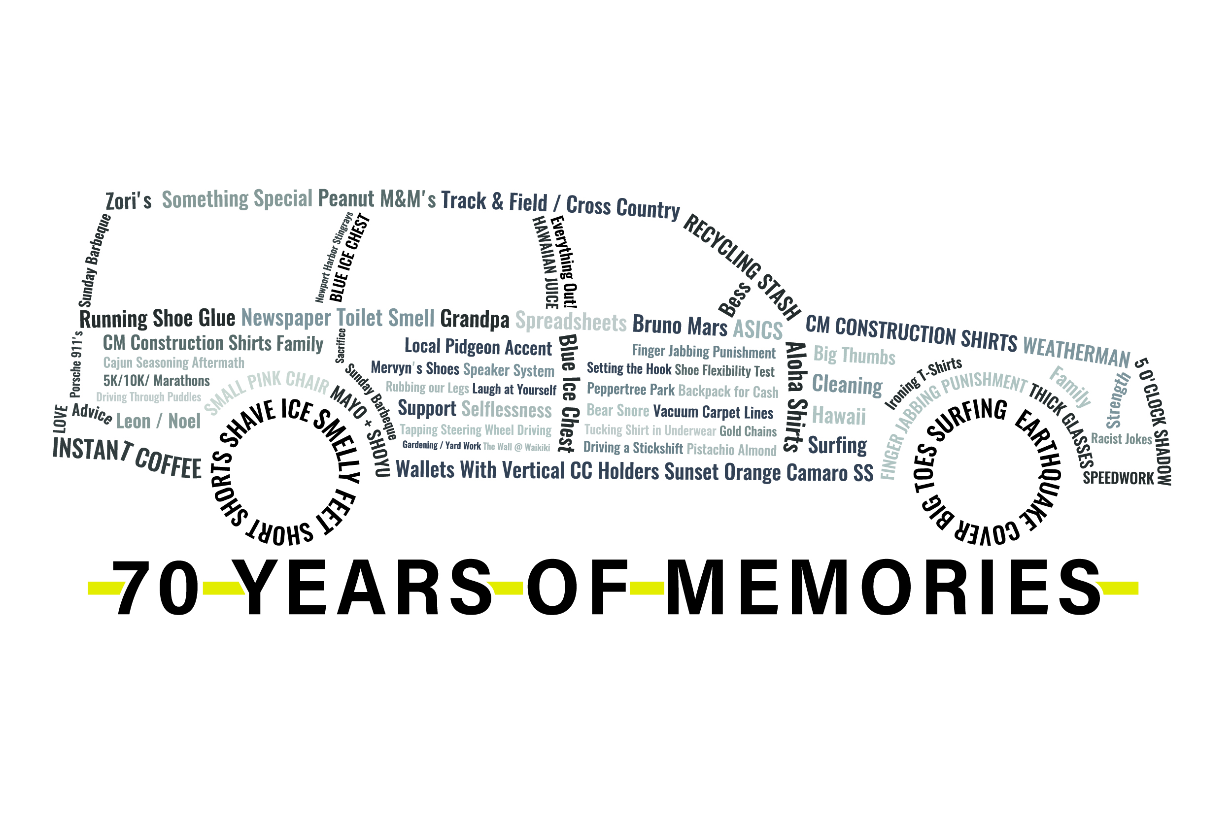 Poster-Design von Rickyy für dieses Projekt | Design #30007490