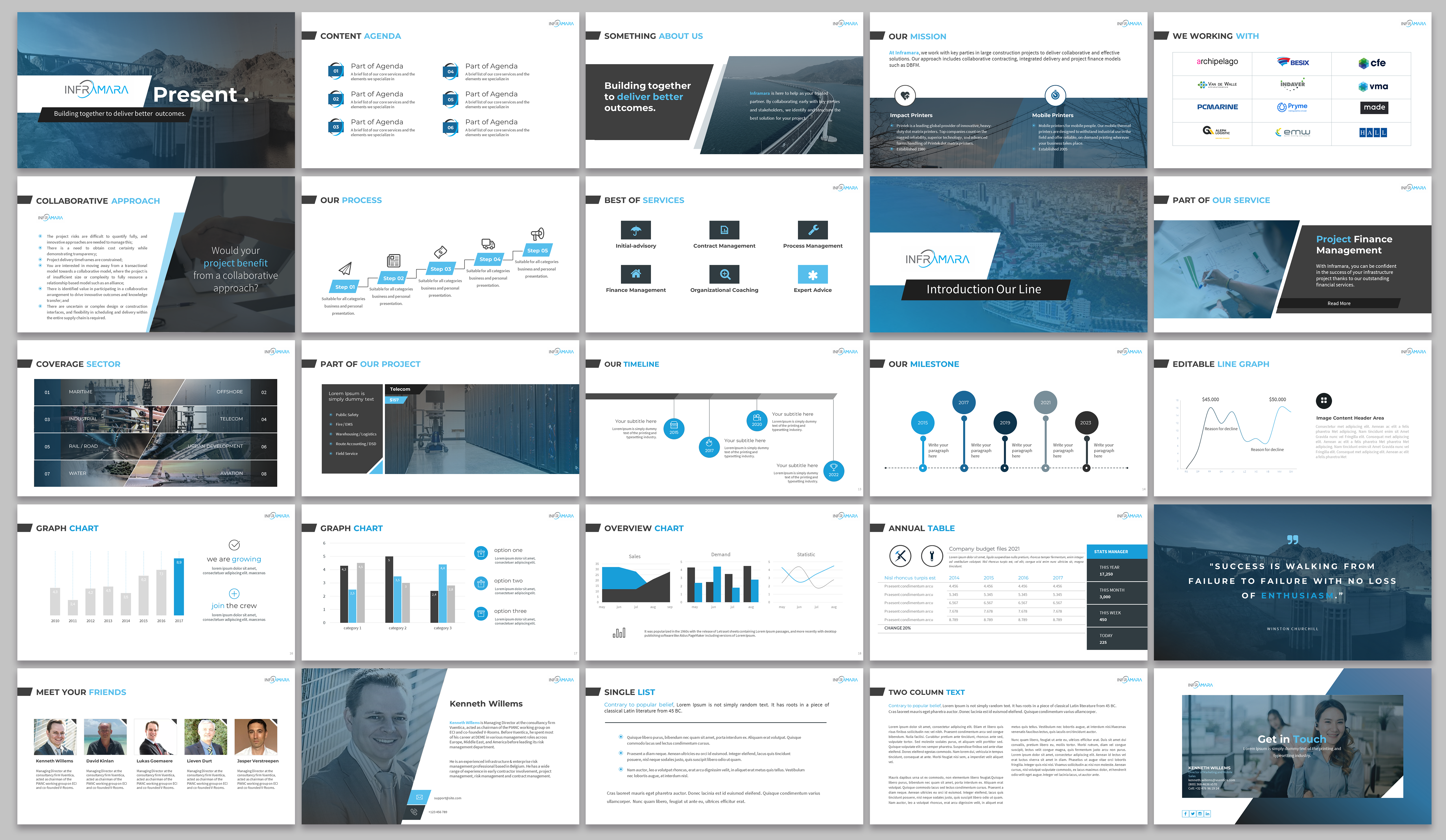 PowerPoint Design by agdesign for Kinlan Consulting | Design #30021683