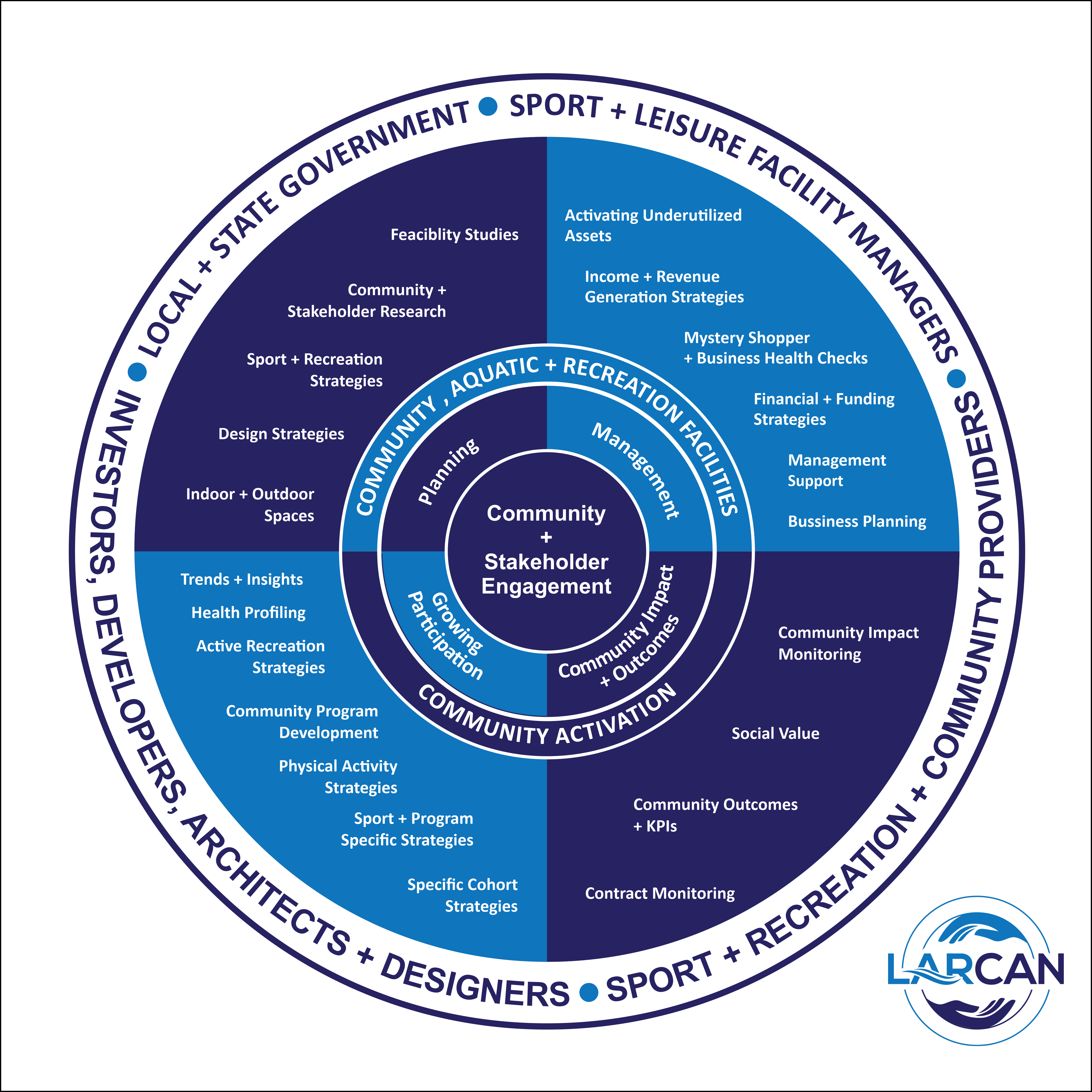 Diseño Gráfico por GambarSERU para este proyecto | Diseño #30016784