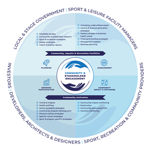 Company service wheel graphic