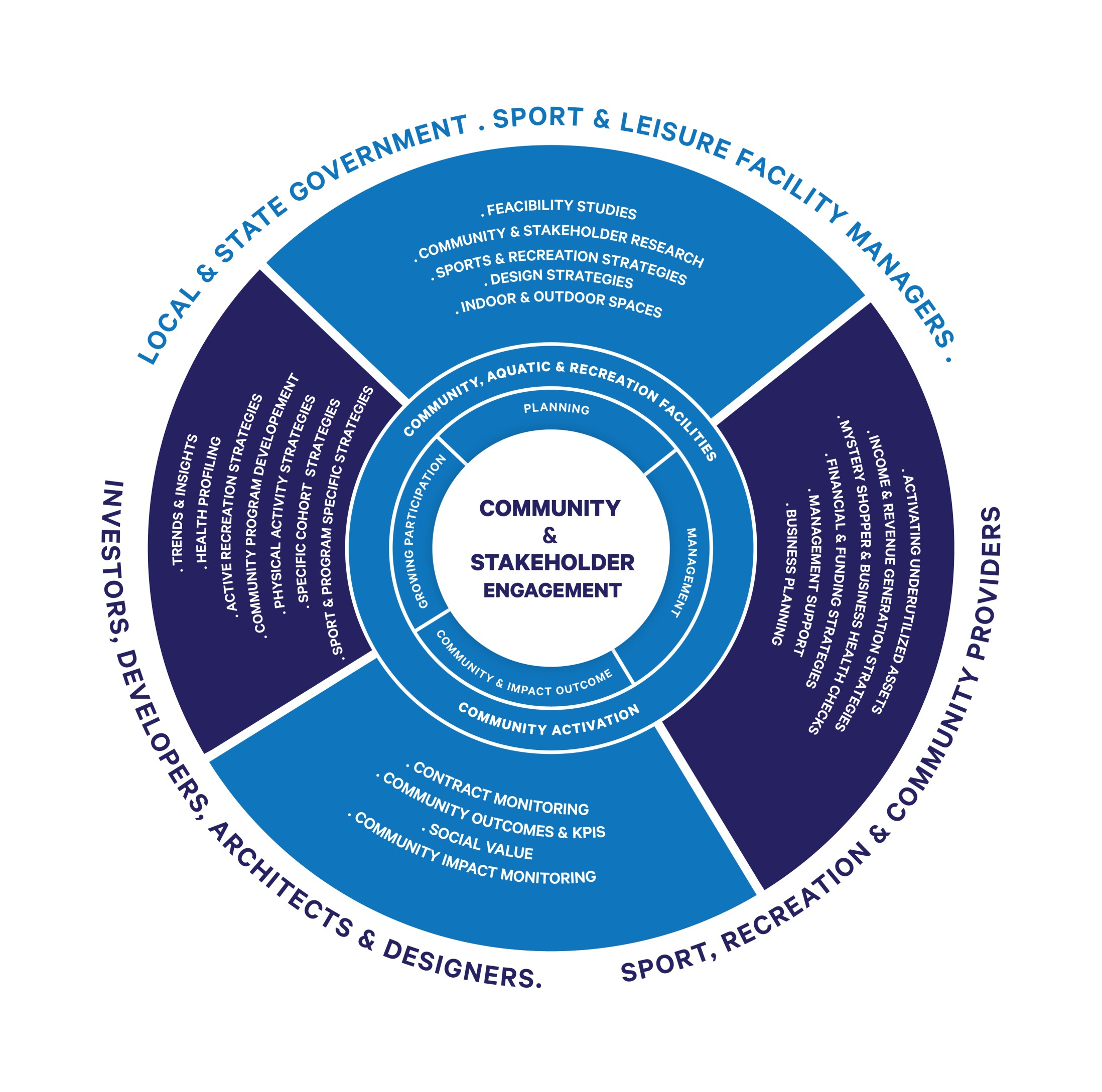 Diseño Gráfico por Gexton para este proyecto | Diseño #30048551