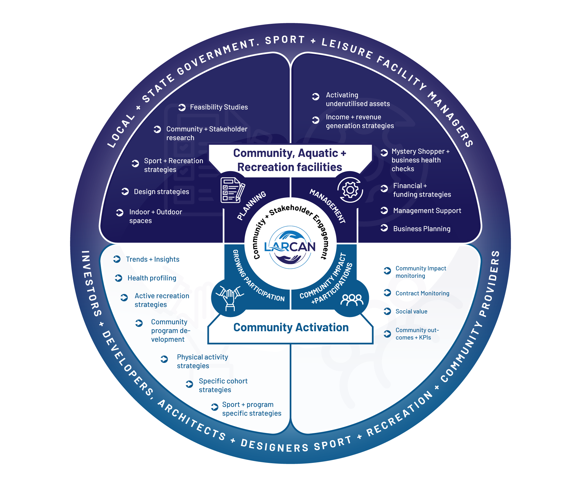 Diseño Gráfico por DesignGenie para este proyecto | Diseño #30038580