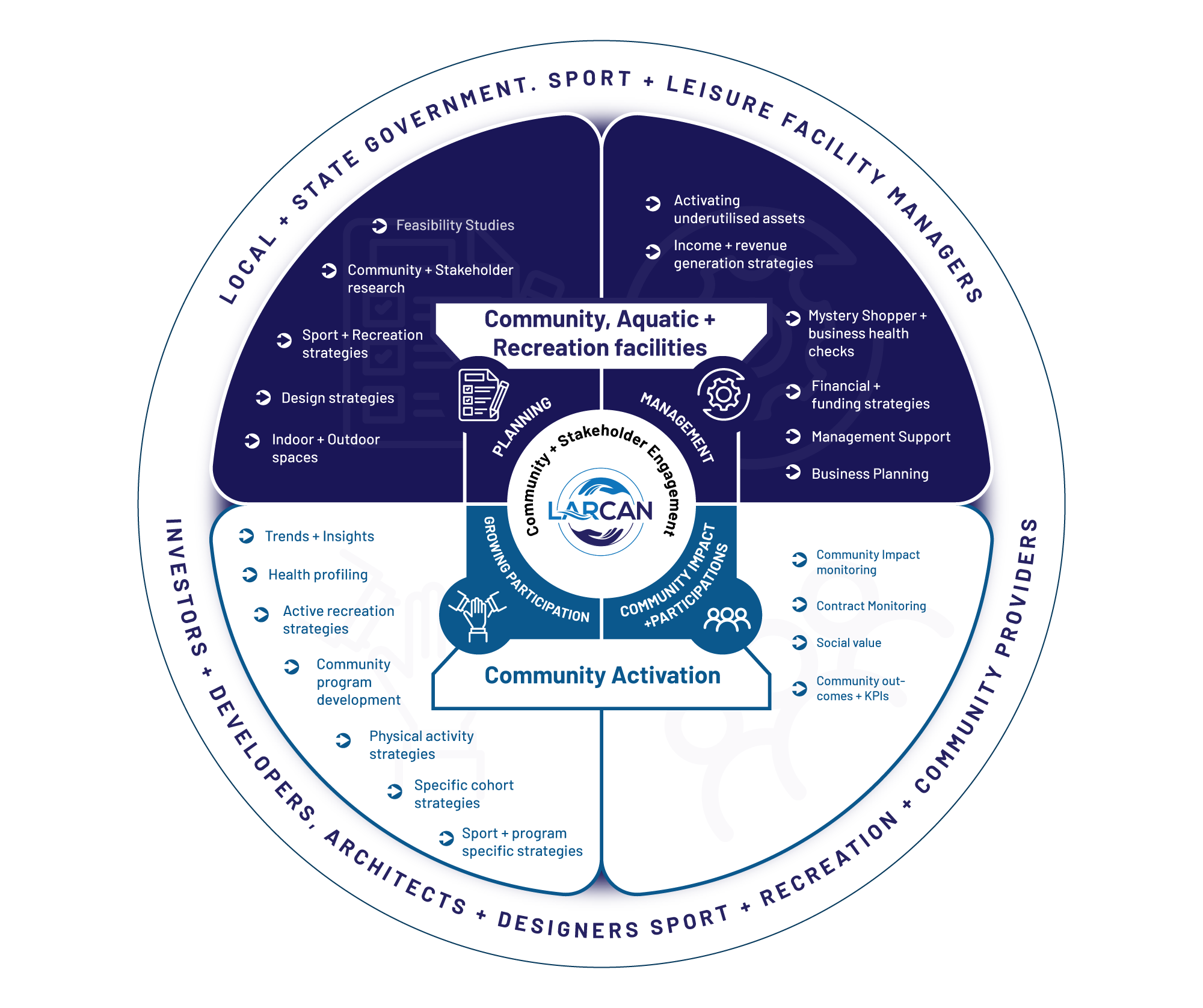 Diseño Gráfico por DesignGenie para este proyecto | Diseño #30038587