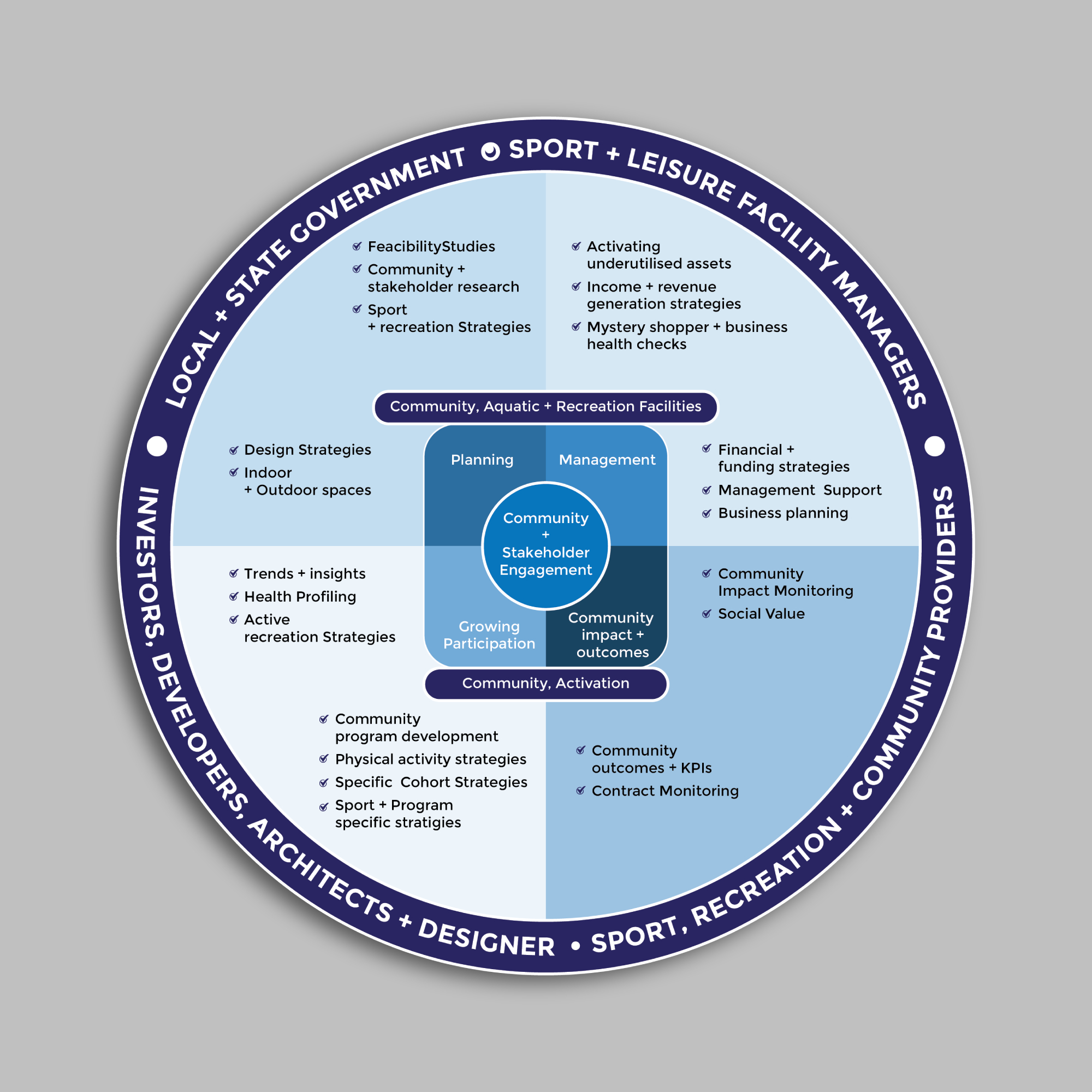 Diseño Gráfico por ecorokerz para este proyecto | Diseño #30019539