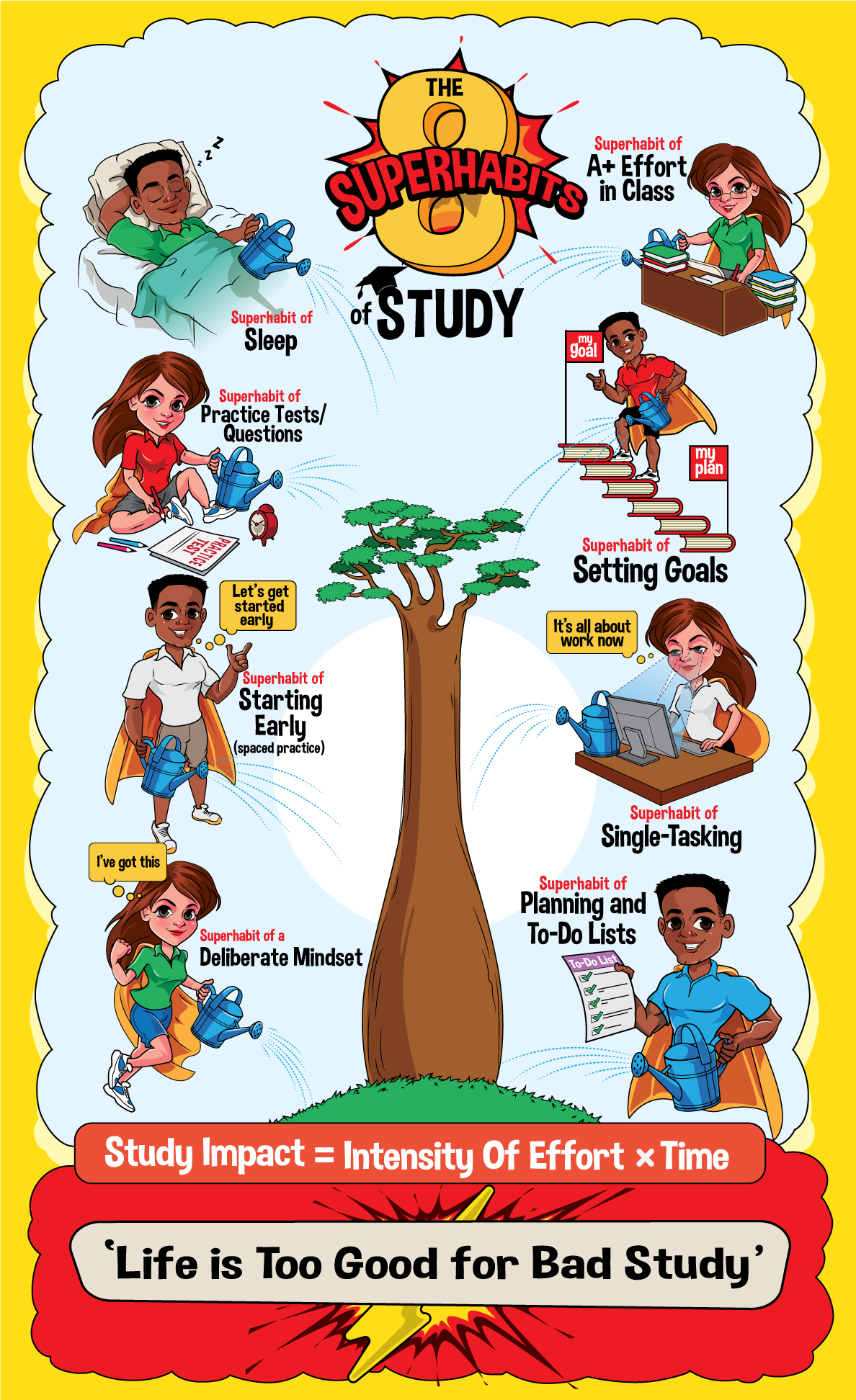 Infographic Design by ally designs for this project | Design #30041307