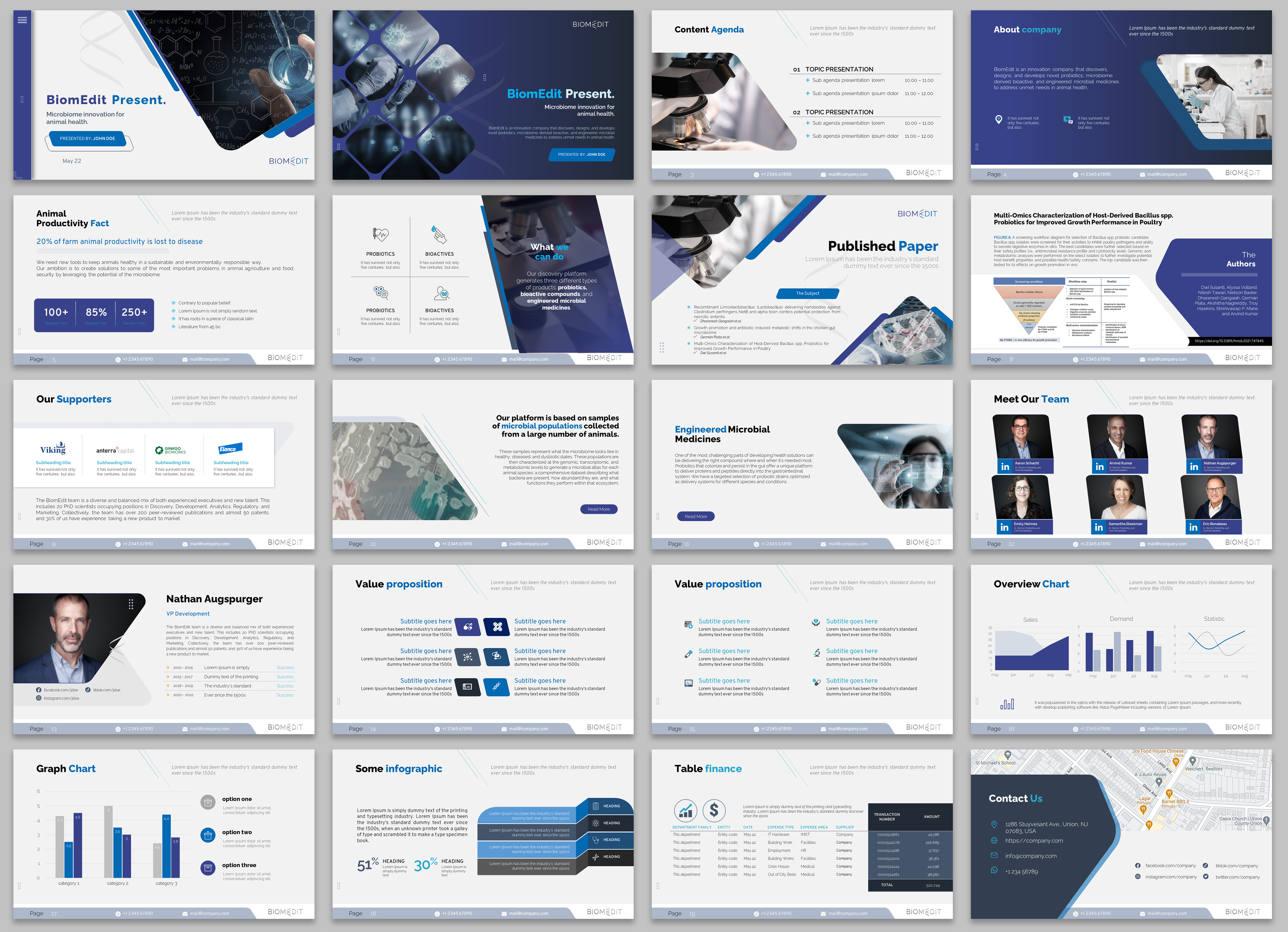 Design de PowerPoint par agdesign pour ce projet | Design #30036778