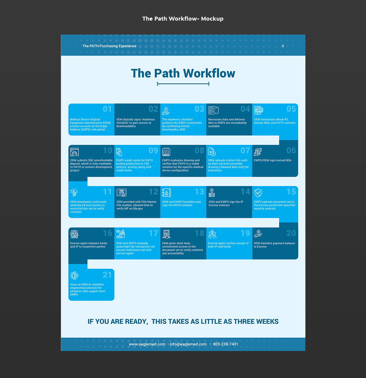 Diseño de Brochure por Expert Designer para este proyecto | Diseño #30116790