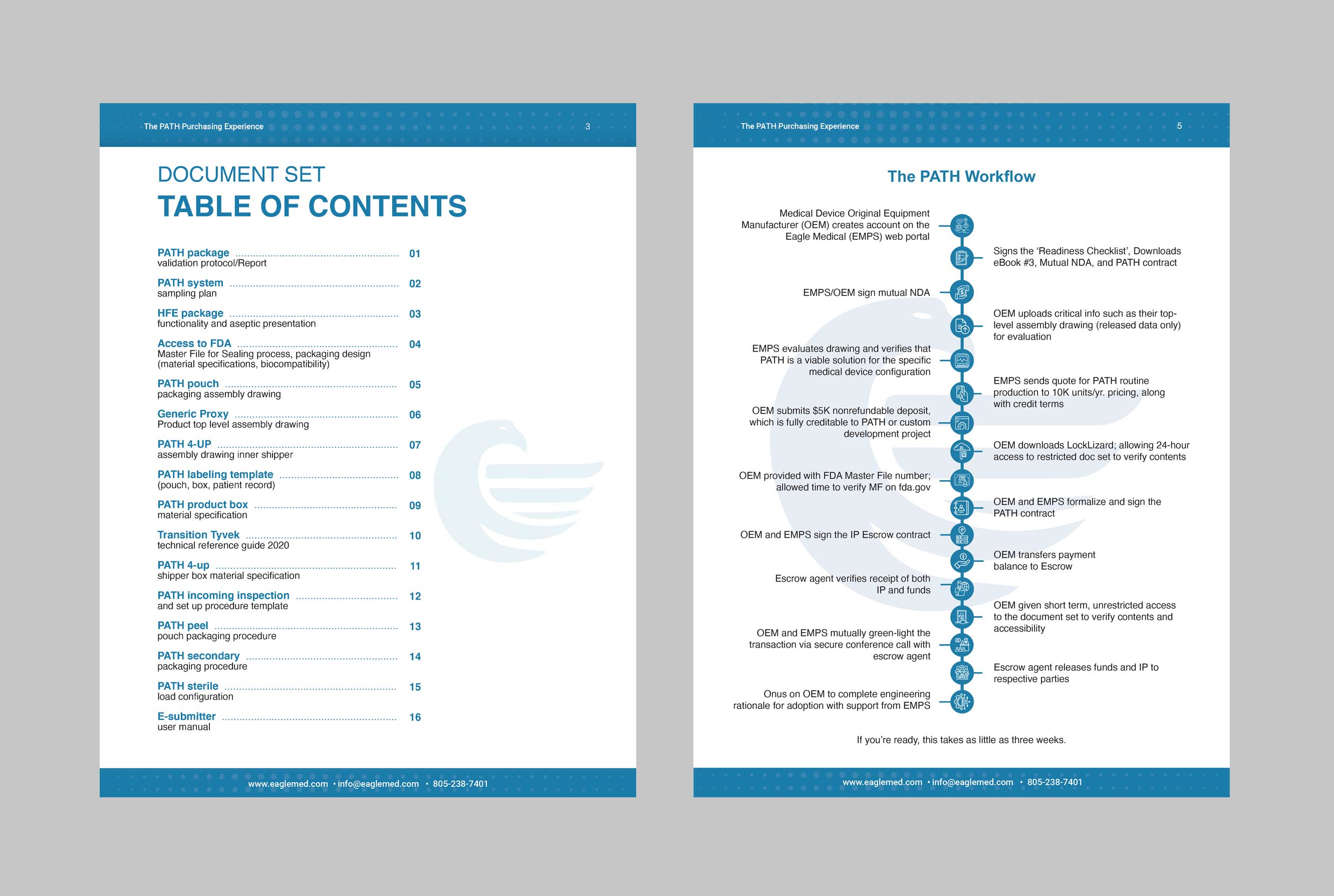 Brochure Design by Creative D2024 for this project | Design #30146770