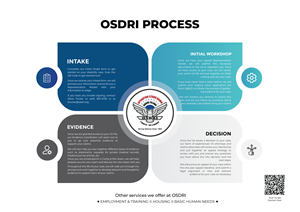 Flyer Design by Okeowo.sv for this project | Design #30142537
