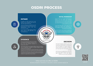 Flyer Design by Okeowo.sv for this project | Design: #30142538