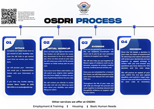 Flyer Design by Okeowo.sv for this project | Design: #30146853