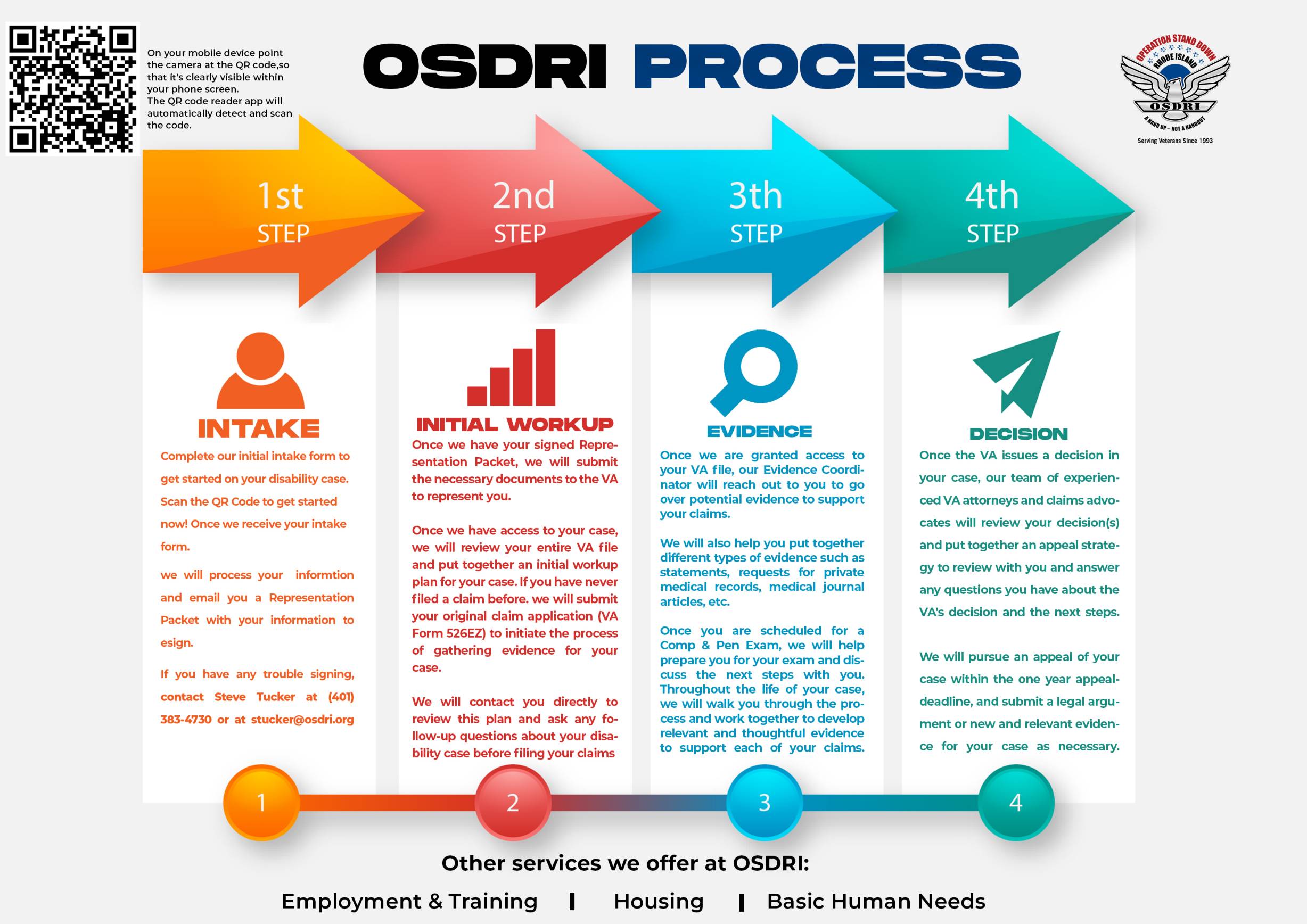 Flyer Design by Okeowo.sv for this project | Design #30146854