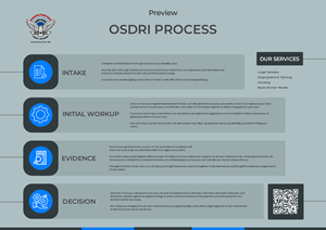 Flyer Design by Okeowo.sv for this project | Design: #30147613