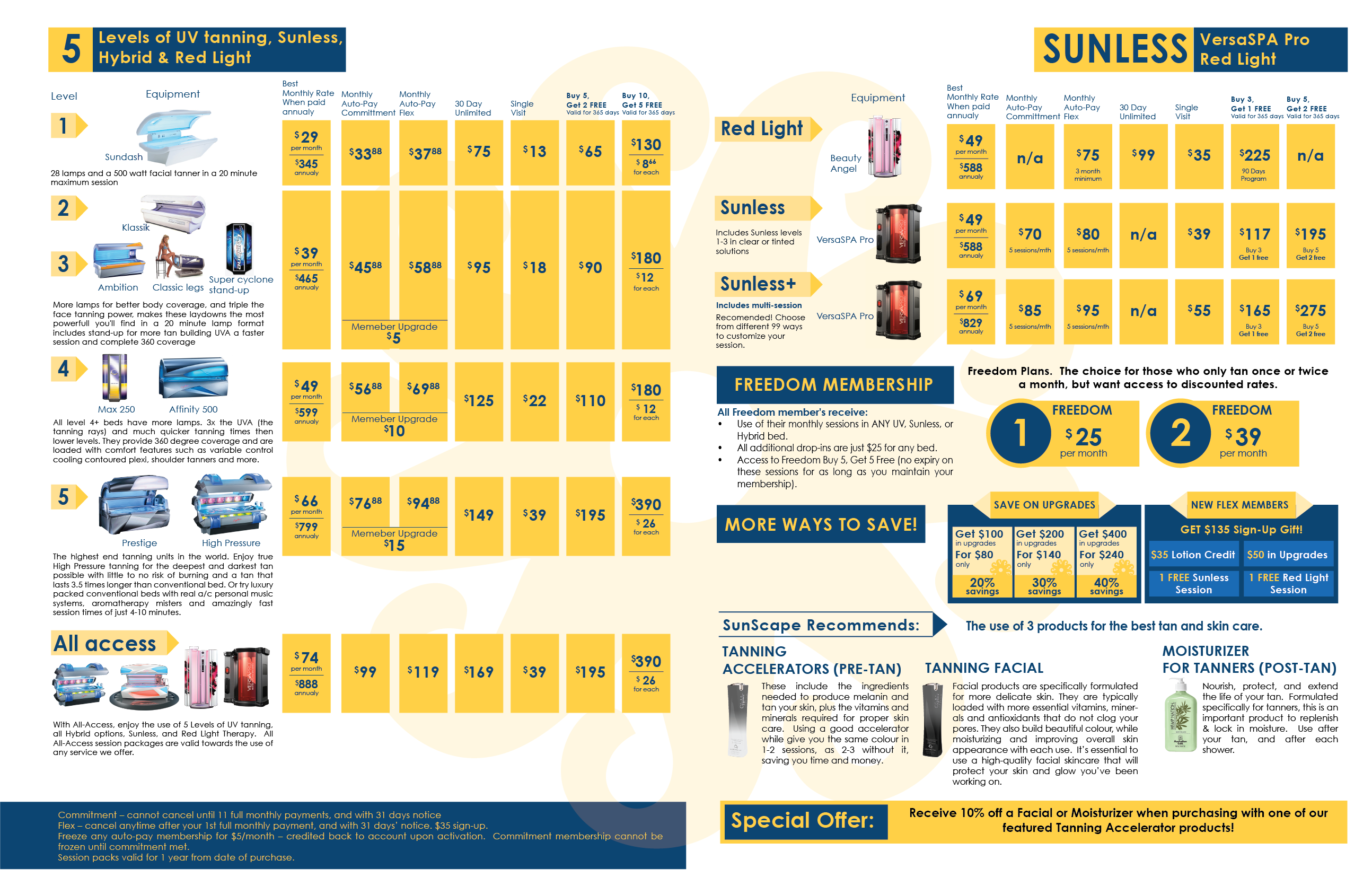 Design de Flyer par Vyacheslav65 pour ce projet | Design #30161449