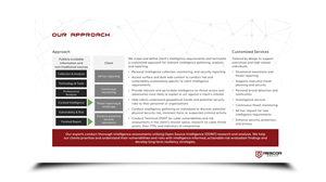 PowerPoint Design by CraftednStyled for this project | Design: #30170093